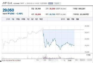 韩国娱乐公司股票